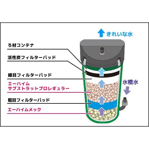 EHEIM エーハイム クラシックフィルター 2217-NEW (90cm〜150cm EHEIM エーハイム クラシックフィルター 2217-NEW (90cm〜150cm