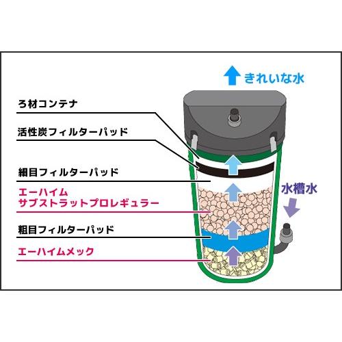 エーハイム クラシックフィルター 2217 New 90cm 150cm水槽用 外部フィルター ミナト電機工業 通販 Paypayモール