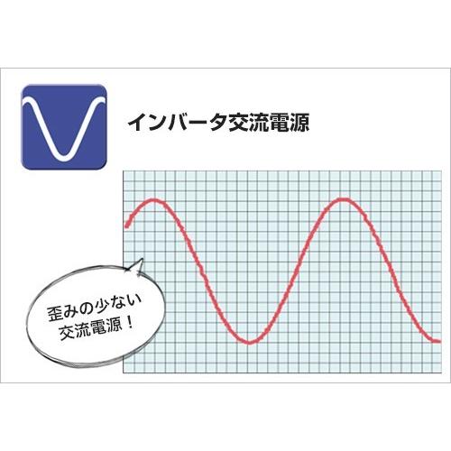 デンヨー 防音型エンジン溶接機 GAW-155ES (発電機兼用型/セル式) [Denyo GAW-150ES2後継機種 エンジンウェルダー]｜minatodenki｜04