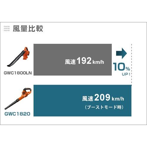 ブラック＆デッカー（BLACK & DECKER） 充電式ブロワー GWC1820PC (18V