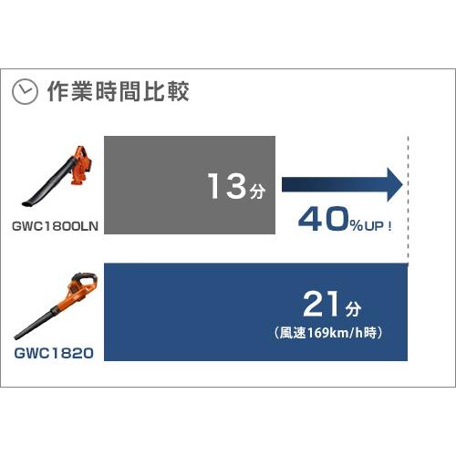 ブラック&デッカー 充電式ブロワー GWC1820PC (18Vバッテリー+ ブラック&デッカー 充電式ブロワー GWC1820PC (18Vバッテリー+