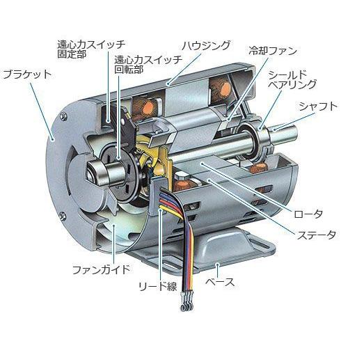 日立（HITACHI） 日立産機 開放防滴型 単相モーター EFOU-KR 1/3Hp (単 