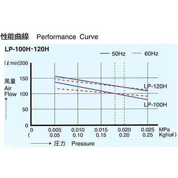 安永エアポンプ エアーポンプ AP-120N (120L/省エネ型) 【LP