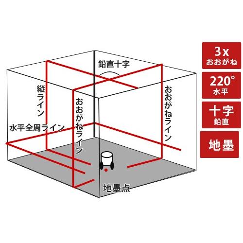 ★値下げ★ テクノ　LTC-X7001　墨出し器　中古品　受光器有　赤ライン　マルチライン【ハンズクラフト宜野湾店】 LTC製 高輝度レーザー墨出し器 マルチライン LTC-X7001 : ミナト