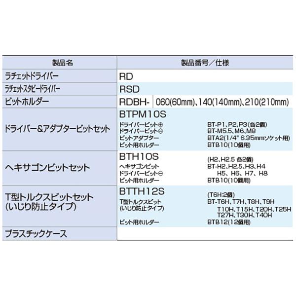 TONE ラチェットドライバーセット RDS32BR-Y : ミナトワークス - 通販