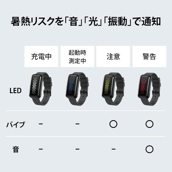 メール便】SHOWA 熱中対策ウォッチ サーマバンド ハモンバンド