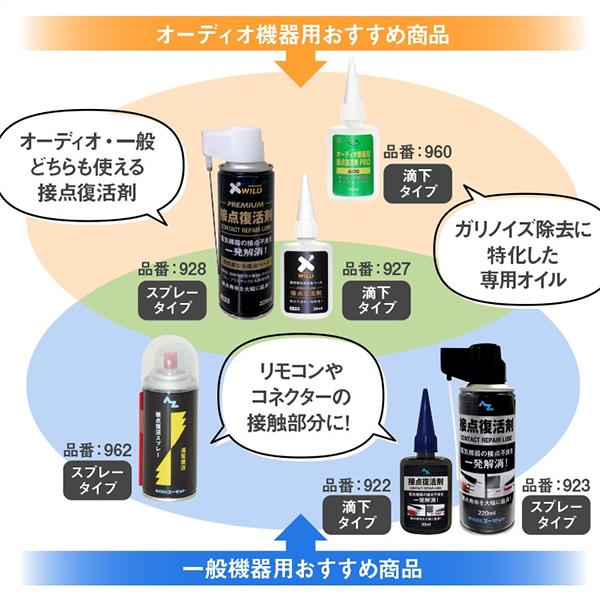 エーゼット AZ 接点復活剤 スプレー 70ml 924 : ミナトワークス - 通販