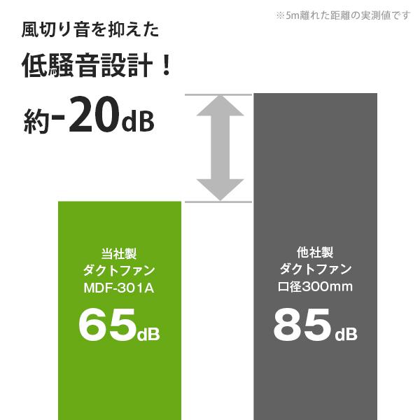 ミナト 低騒音型 排送風機 ダクトファン MDF-201A ブラック＋ダクトホース5m付きセット (口径200mm) [排風機 送風機 換気扇]｜minatodenki｜03