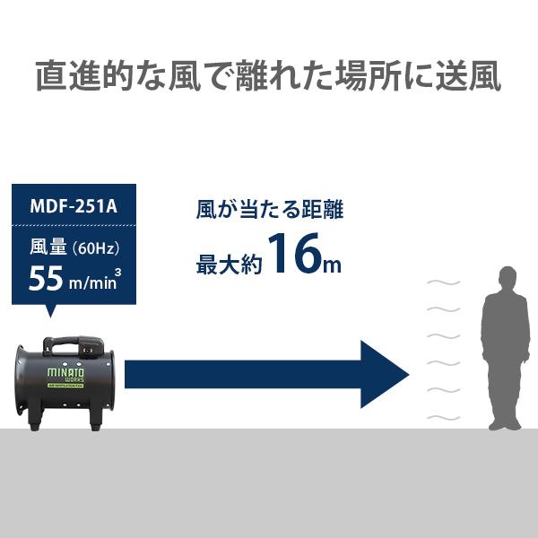 MINATOWORKS（ミナトワークス） ミナト 低騒音型 排送風機 ダクト