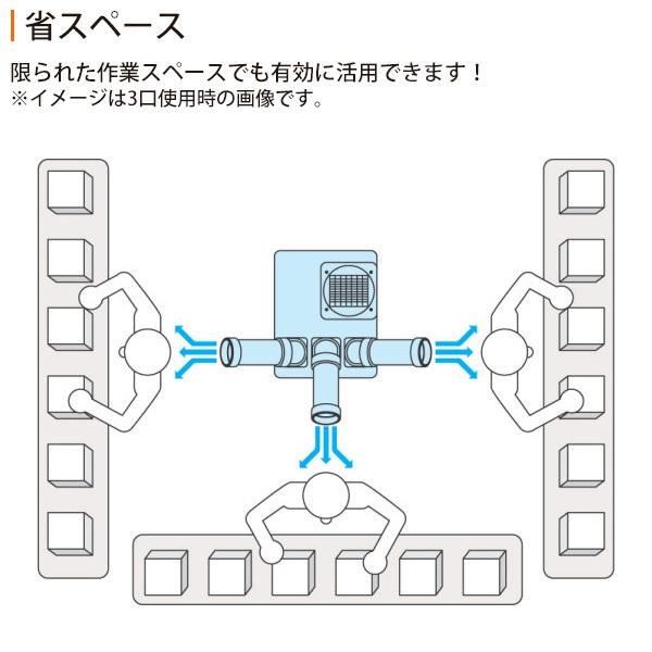 スイデン スポットエアコン クールスイファン 2口 自動首振りタイプ 3相200V SS-52DJ-3 [冷房 スポットクーラー]｜minatodenki｜02