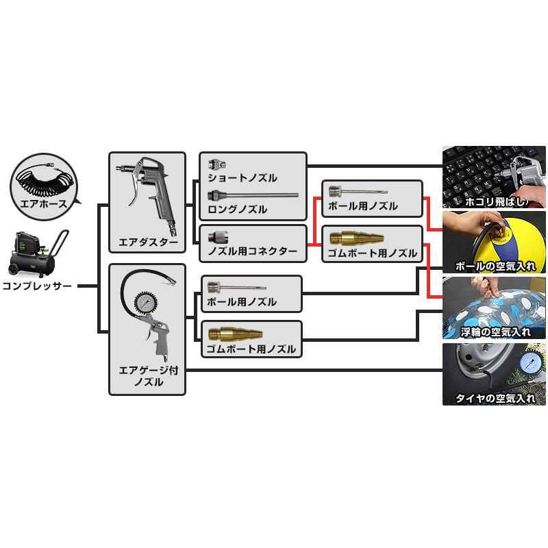 ミナト エアツール3点キット CPAT-3K (エアダスター＋タイヤゲージ＋ 