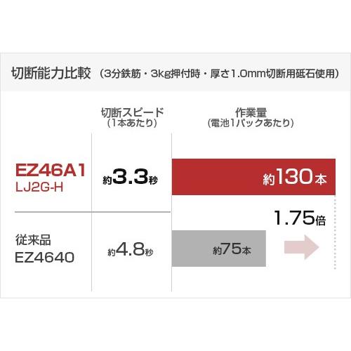 パナソニック 充電ディスクグラインダー100 18V 5.0Ah EZ46A1LJ2G-H (電池2個＋ケース付) [Panasonic]｜minatodenki｜04