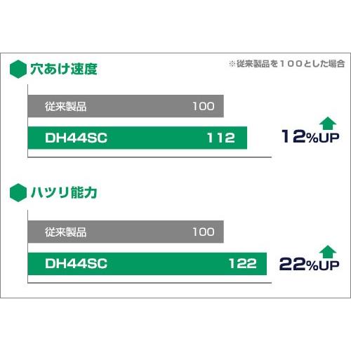 HiKOKI 日立工機 電動ハンマドリル DH40SC (40mm/六角軸) [穴掘り ハンマードリル]｜minatodenki｜02