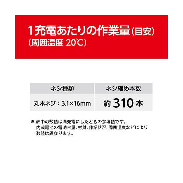 KYOCERA 京セラ 旧リョービ 充電式ドライバドリル BD-361 KYOCERA 京セラ 旧リョービ 充電式ドライバドリル BD-361