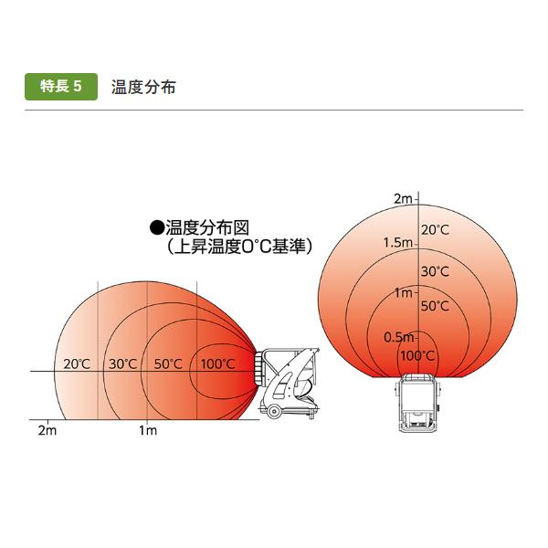 静岡製機 業務用 赤外線ヒーター バルシックス VAL6PK2 (50/60Hz兼用