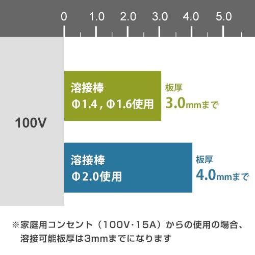 SUZUKID スズキッド 直流インバーター溶接機 Sticky80+ SUZUKID スズキッド 直流インバーター溶接機 Sticky80+