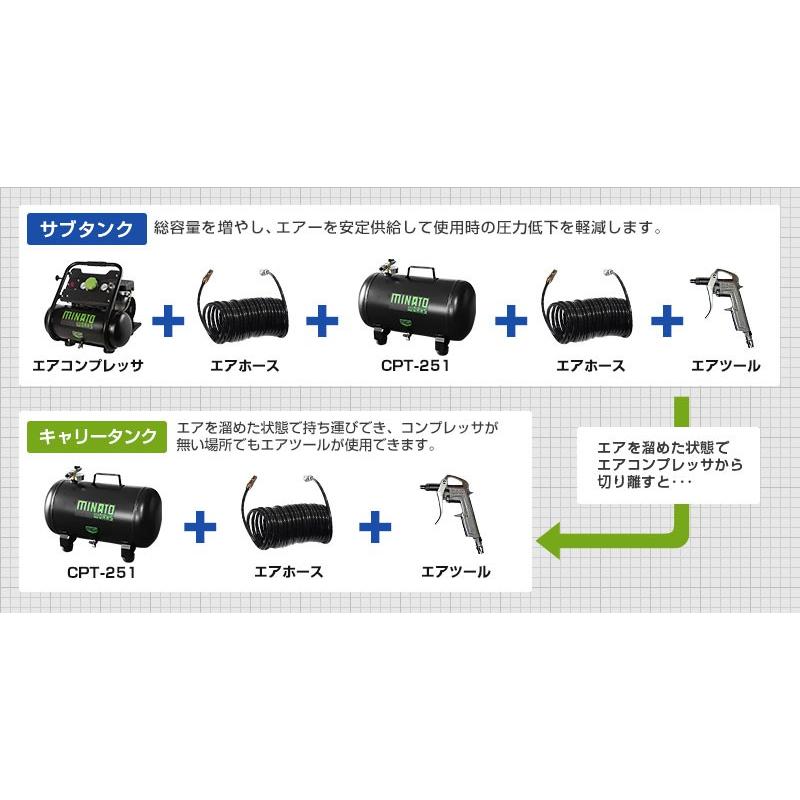 ミナト エアーコンプレッサー デジタル制御 CP-51PRO サブタンク付きオールセット :mt-0024006:ミナトワークス - 通販 - Yahoo!ショッピング ミナト エアーコンプレッサー デジタル制御 CP-51PRO サブタンク付きオールセット :mt-0024006:ミナトワークス - 通販 - Yahoo!ショッピング