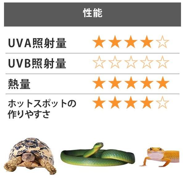 ゼンスイ ストロング バスキングスポットランプ 40W (昼用 日光浴保温