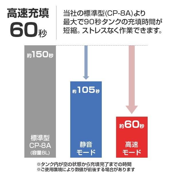 ミナト エアーコンプレッサー CP-1851PRO +サブタンク+5Ahバッテリー+急速充電器セット (充電式&100Vハイブリッド型/デジタル制御/アルミ製タンク) :mt-0024074:ミナトワークス - 通販 - Yahoo!ショッピング ミナト エアーコンプレッサー CP-1851PRO +サブタンク+5Ahバッテリー+急速充電器セット (充電式&100Vハイブリッド型/デジタル制御/アルミ製タンク) :mt-0024074:ミナトワークス - 通販 - Yahoo!ショッピング