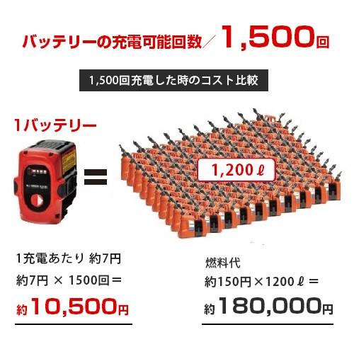 ゼノア 充電式 刈払い機 BBC250PW 本体のみ (両手ハンドル仕様
