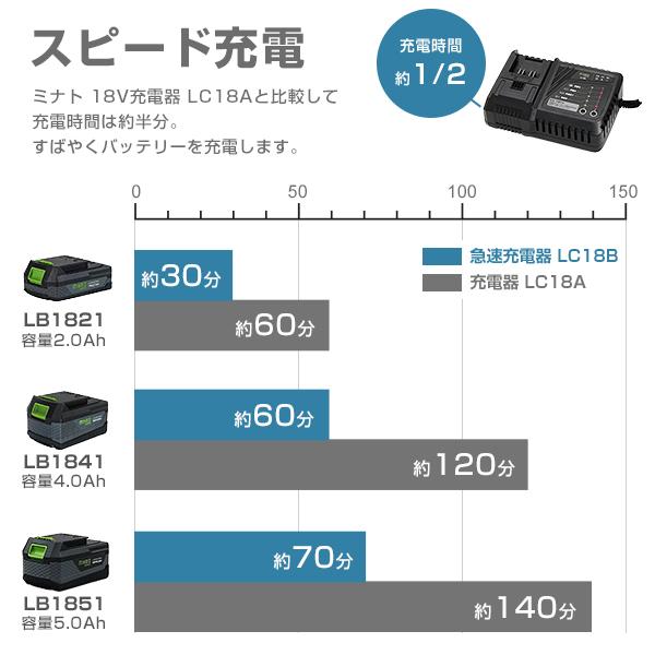 ミナト エアーコンプレッサー CP-1851PRO＋5Ahバッテリ＋急速充電器セット (充電式＆100Vハイブリッド型／デジタル制御／アルミ製タンク) [エアコンプレッサー]｜minatodenki｜03