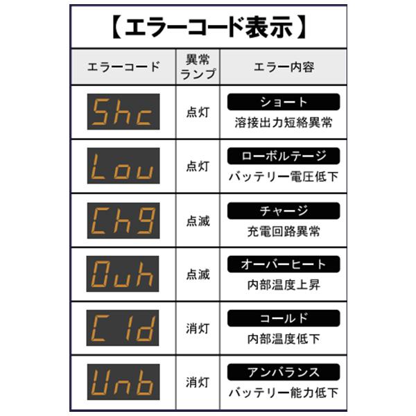 マイト工業 リチウムイオンバッテリー 小型溶接機 LBW-170G マイト工業 リチウムイオンバッテリー 小型溶接機 LBW-170G