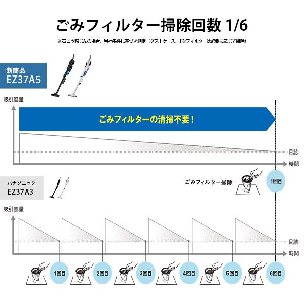 パナソニック 工事用 充電サイクロン式 クリーナー 本体のみ 白 EZ37A5X-W [Panasonic クリーナー ハンディ スティック 掃除機]｜minatodenki｜04