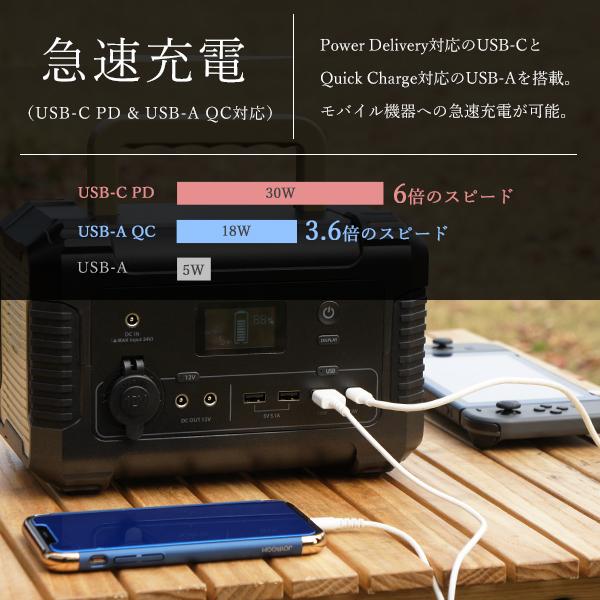 M.O.L ポータブル電源 MOL-P310＋ソーラーパネル MOL-S120Aセット [ポータブルバッテリー 蓄電器　非常用電源 アウトドア キャンプ 災害 防災 停電 家庭用] | M.O.L | 07