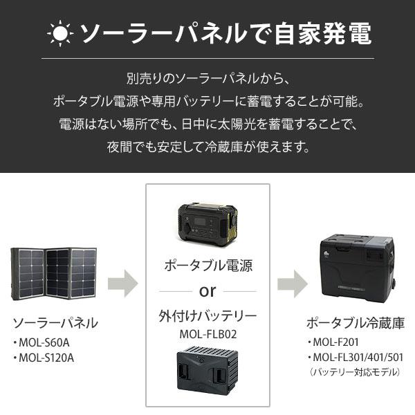 M.O.L ポータブル冷蔵庫＆冷凍庫 MOL-FL401＋バッテリー＋保冷バッグ