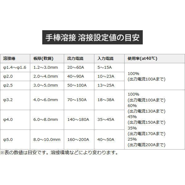 SUZUKID スズキッド 直流インバーター溶接機 アイマックス200 SUZUKID スズキッド 直流インバーター溶接機 アイマックス200