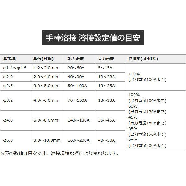 スズキッド 直流インバーター溶接機 アイマックス200 SIM-200 (単相200V専用/TIG溶接対応) [スター電器 SUZUKID 直流溶接機]｜minatodenki｜06