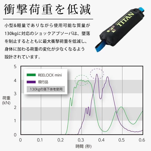 タイタン ロック装置付き巻取式ランヤード 130kg対応 REELOCK mini
