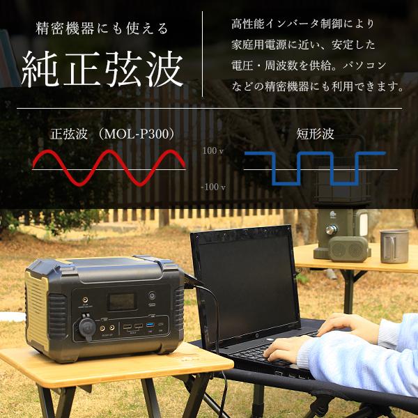 M.O.L ポータブル電源 MOL-P560+ソーラーパネル MOL-S60Aセット M.O.L ポータブル電源 MOL-P560+ソーラーパネル MOL-S60Aセット