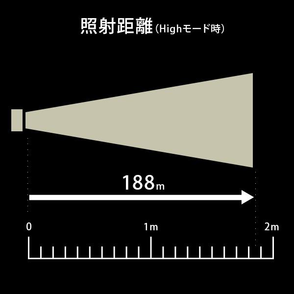 ジェントス LEDヘッドライト ダブルスター WS-543HD (ハイブリッド