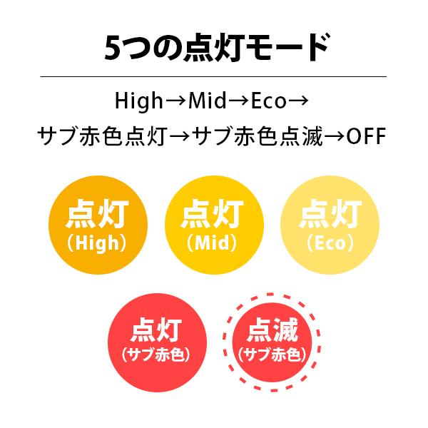 ジェントス LEDヘッドライト ダブルスター WS-543HD (ハイブリッド