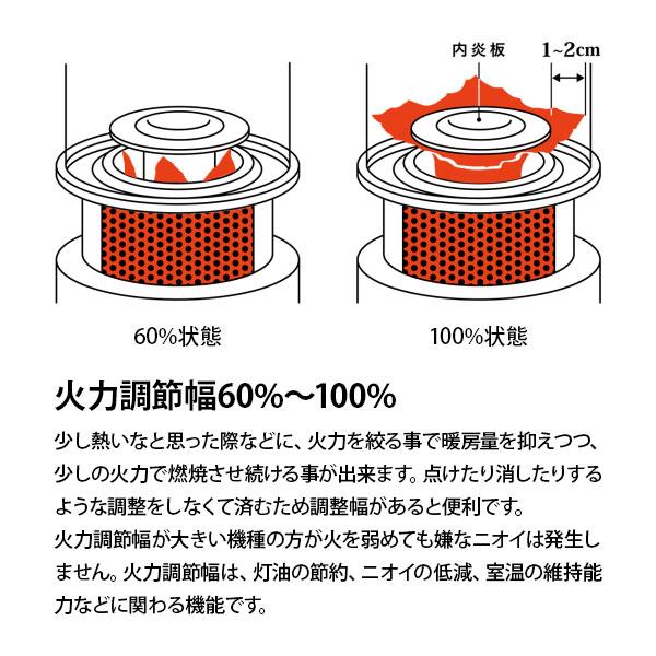 TOYOTOMI（トヨトミ） 石油ストーブ 反射形 RC-W3624 [灯油ストーブ