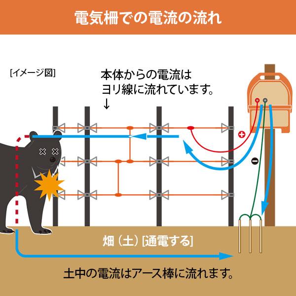 アポロ 電気柵 イノシシ・クマ用 100m×3段張りセット FRP支柱仕様