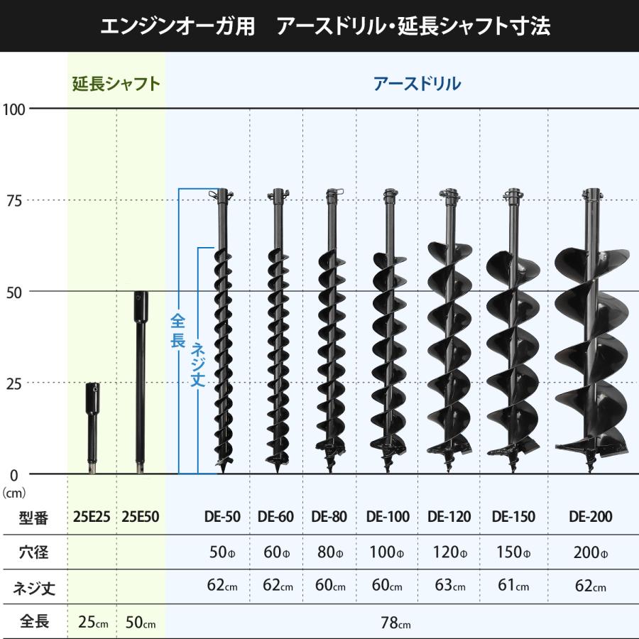 エンジンオーガー用 アースドリル DE-100 二枚刃仕様/穴径100Φ/全長