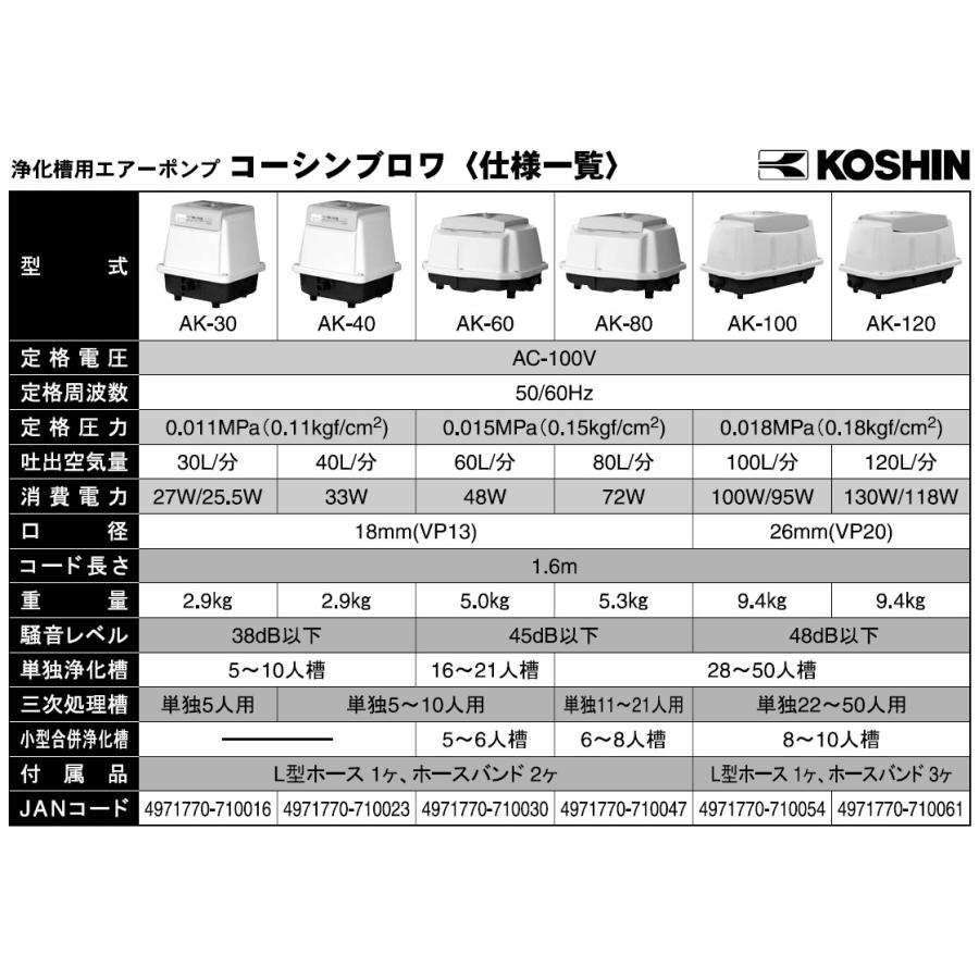 【新品・未使用】コーシン 浄化槽 ブロワー AK-60 KOSHIN 工進 Amazon | 工進(KOSHIN) 浄化槽用エアーポンプ AK-60 | 浄化槽・下水用