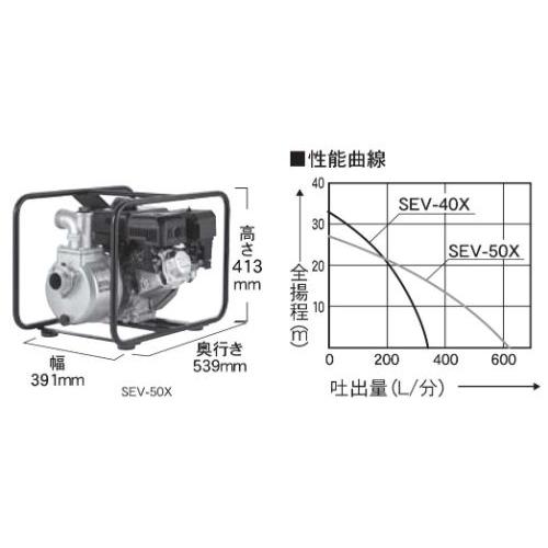 工進 エンジンポンプ ハイデルスポンプ 口径40ミリ 4サイクル SEV-40X