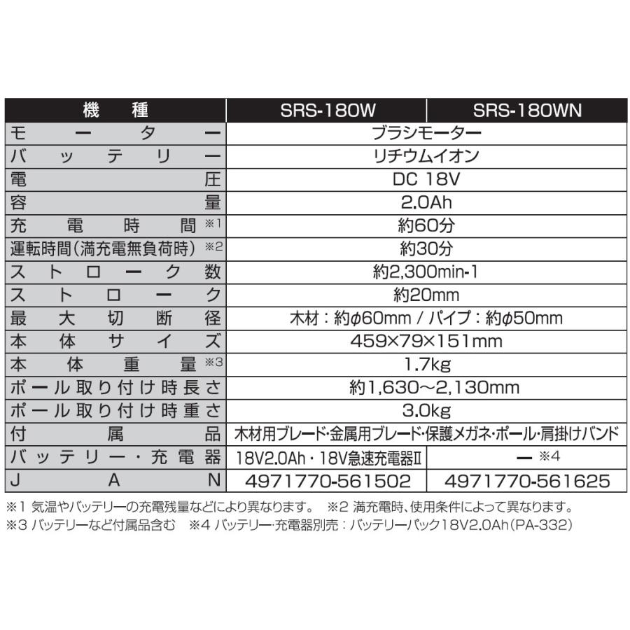 工進 充電式レシプロソー(2WAYタイプ) 18V 2.0Ah(バッテリー・充電器