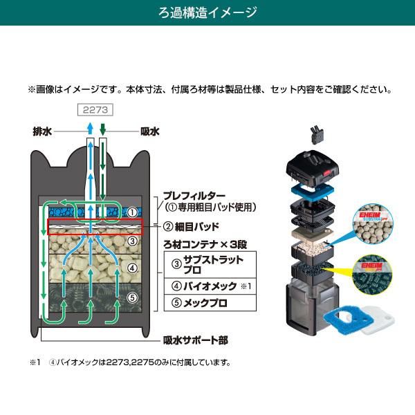 EHEIM エーハイム プロフェッショナル4 2271 (75cm〜90cm水槽用 EHEIM エーハイム プロフェッショナル4 2271 (75cm〜90cm水槽用
