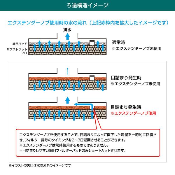 EHEIM エーハイム プロフェッショナル4 2275 (90cm〜150cm水槽用 EHEIM エーハイム プロフェッショナル4 2275 (90cm〜150cm水槽用