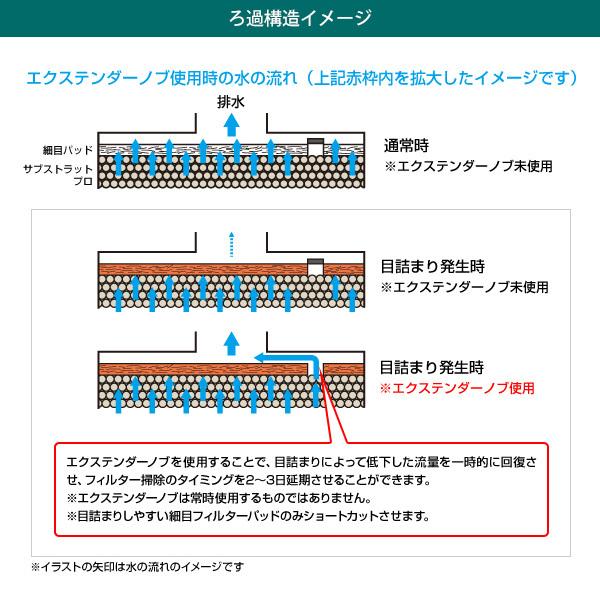 エーハイム プロフェッショナル4 2275 (90cm〜150cm水槽用/淡水・海水