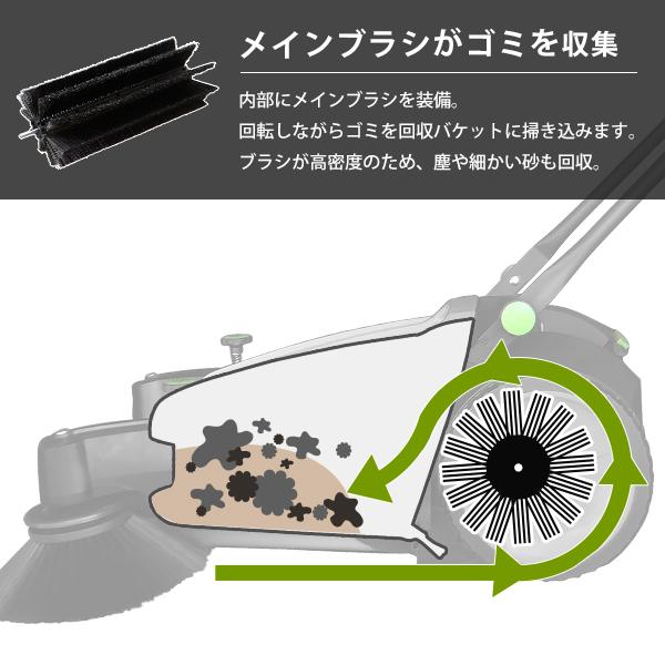 MINATOWORKS ミナト 手押し式スイーパー ロードスイーパー RSW MINATOWORKS ミナト 手押し式スイーパー ロードスイーパー RSW