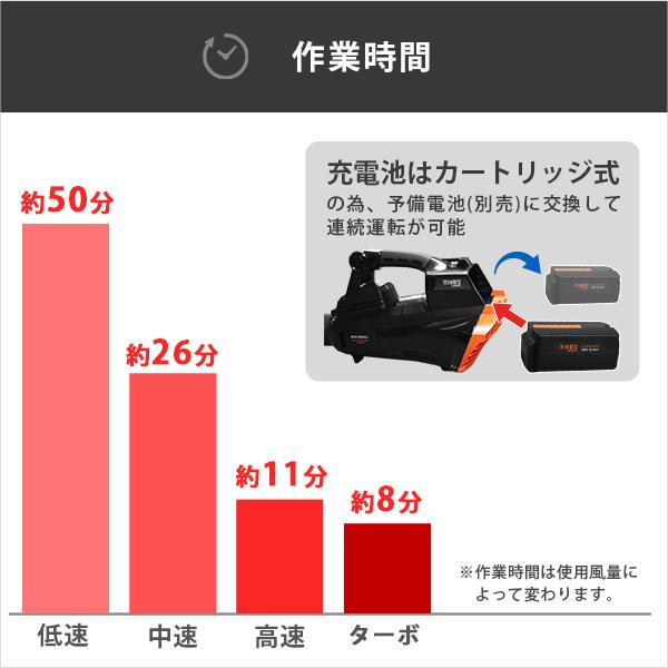 MINATOWORKS（ミナトワークス） ミナト 36V充電式 電動ブロワー BLE