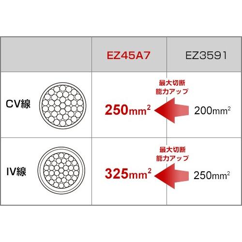 Panasonic（パナソニック） 充電ケーブルカッター デュアル EZ45A7X-B