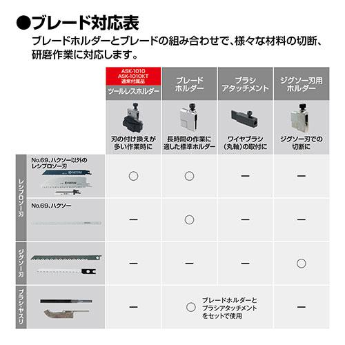 KYOCERA（京セラ） 旧リョービ 電動ノコギリ ASK-1010 (木工用/鉄工用