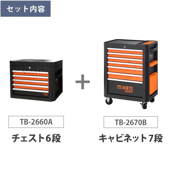 期間限定特別価格 ミナトワークス高耐久型 ローラーキャビネット