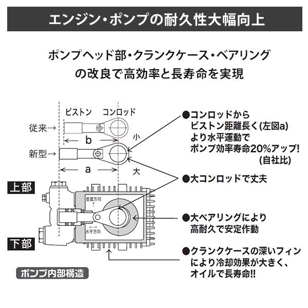 精和産業 防音型高圧洗浄機 JC-1513DPN＋ 本体のみ : ミナトワークス